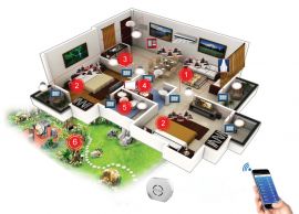 Nhà thông minh là gì? Mô hình và các thiết bị nhà thông minh!