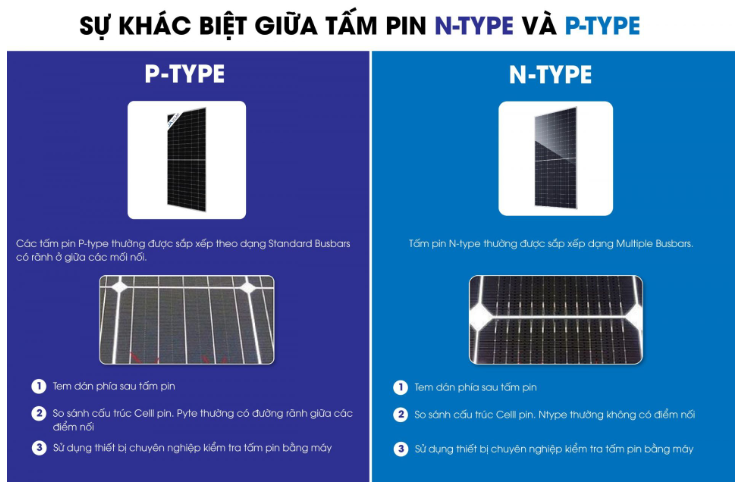 Sự khác biệt giữa tấm pin N-Type và P-Type